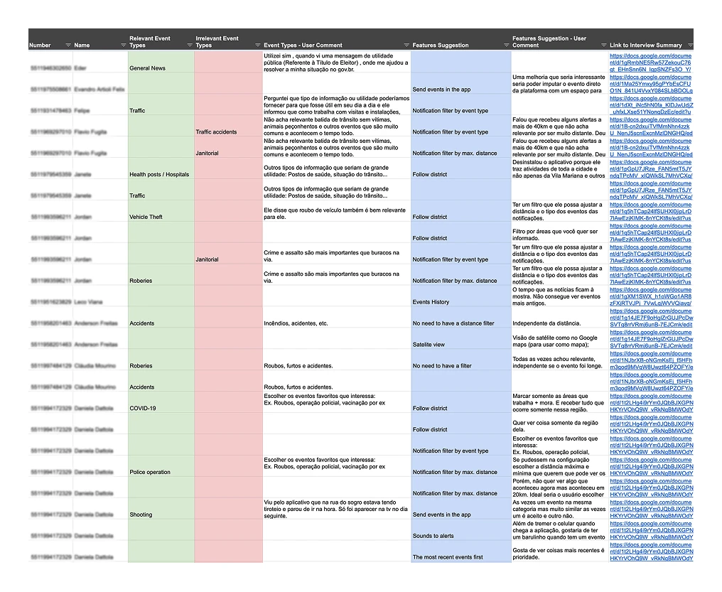 Spreadsheet compiling insights from the Save Places user interviews