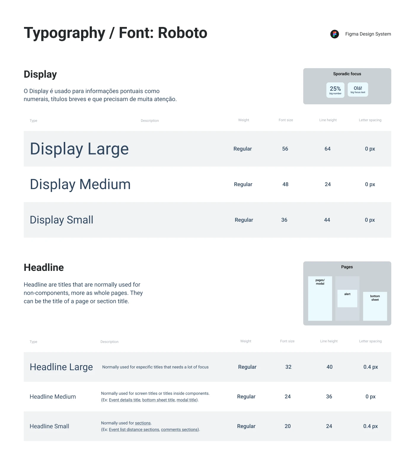 Civi design system — Typography (1/3)