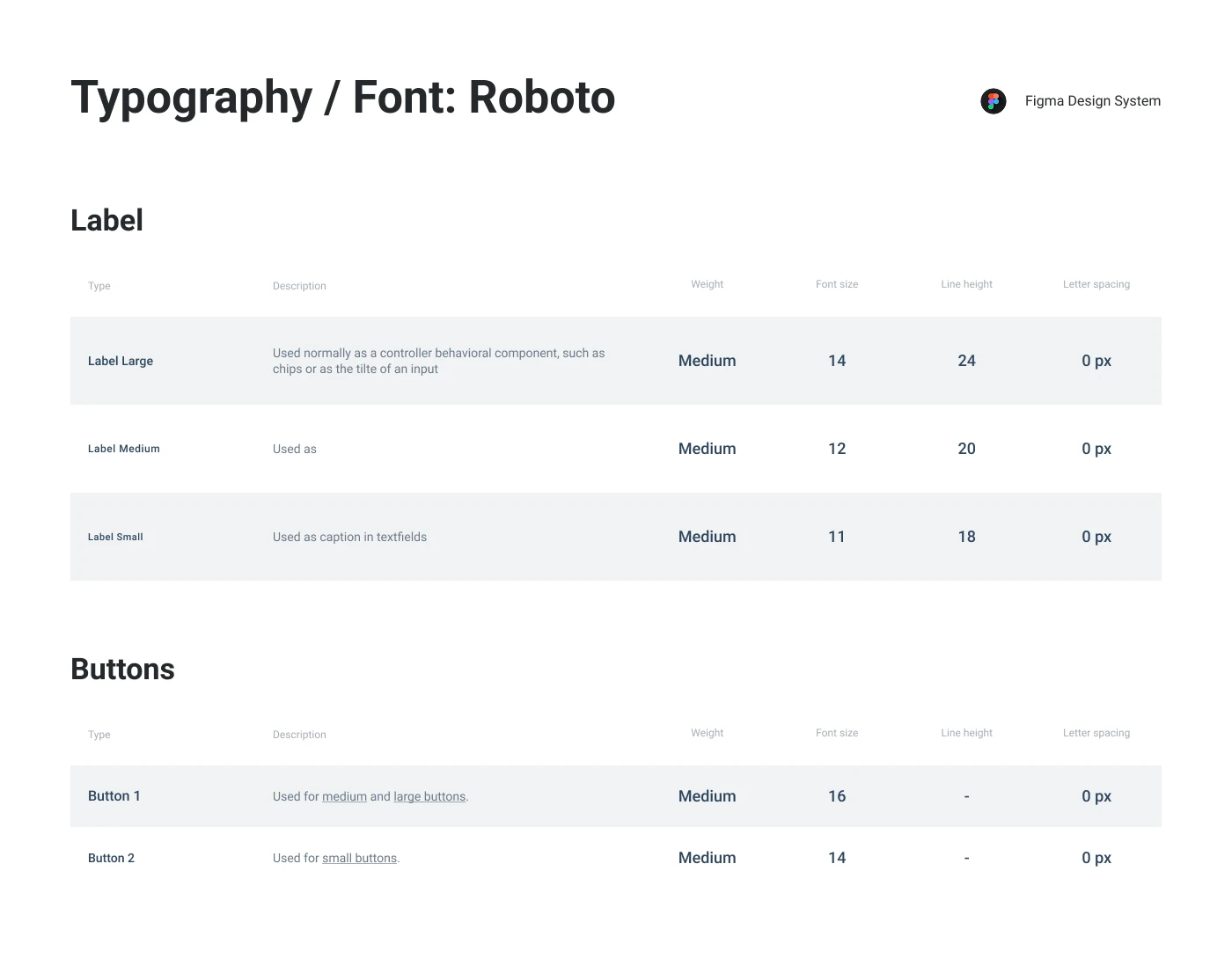 Civi design system — Typography (3/3)