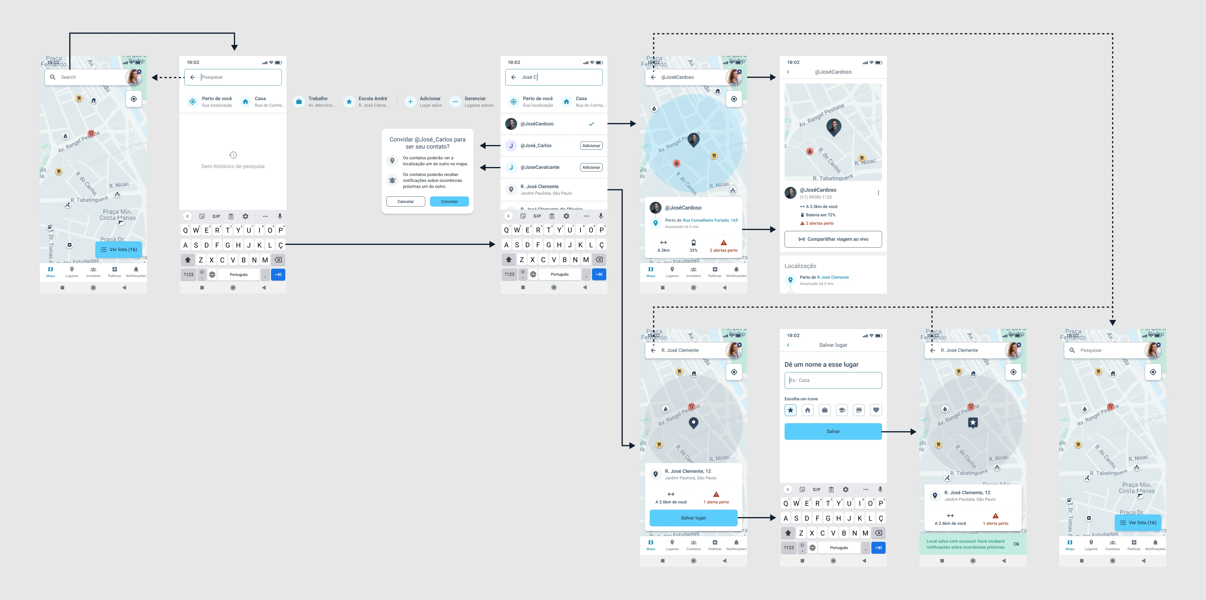 Civi app core flow