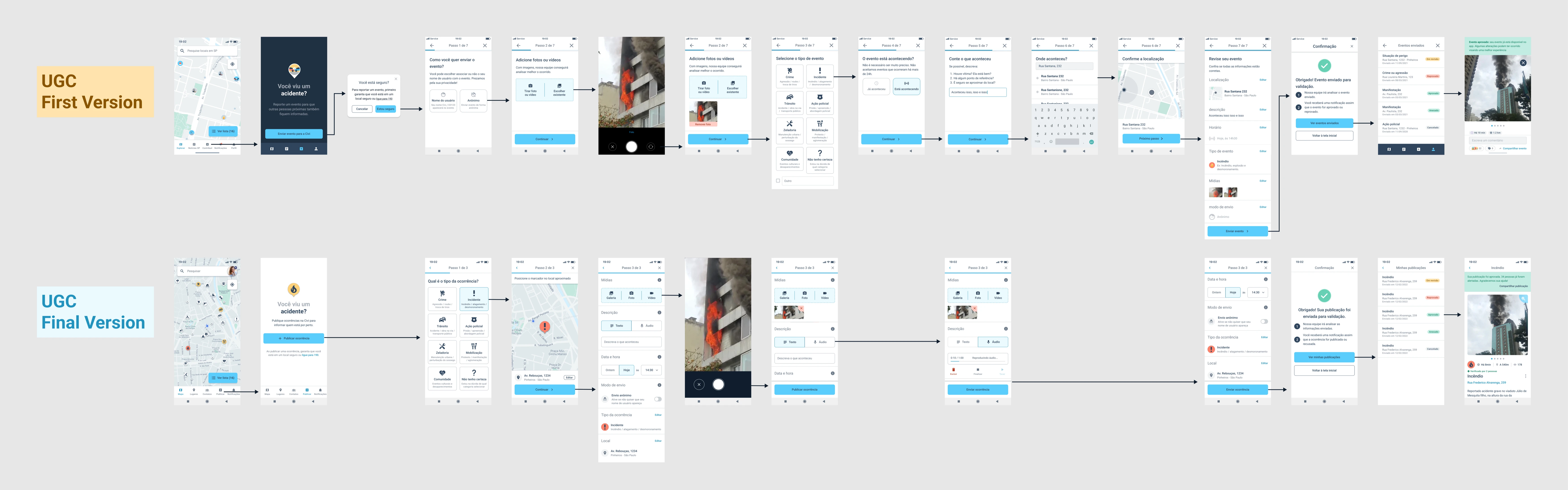 Comparison of the first and final version of the UGC flow
