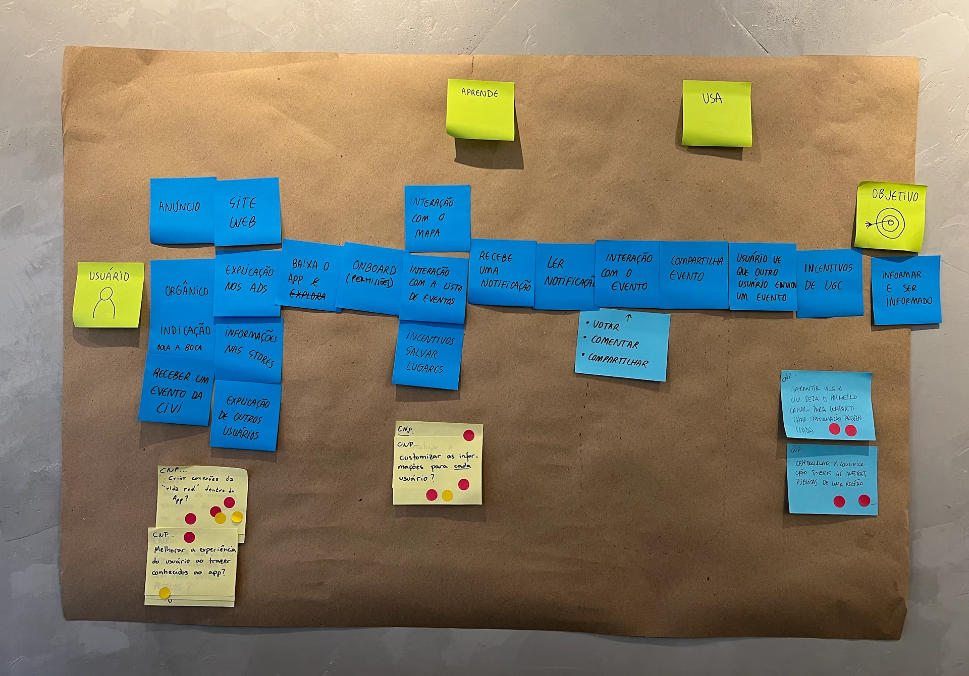 Simplified user journey map