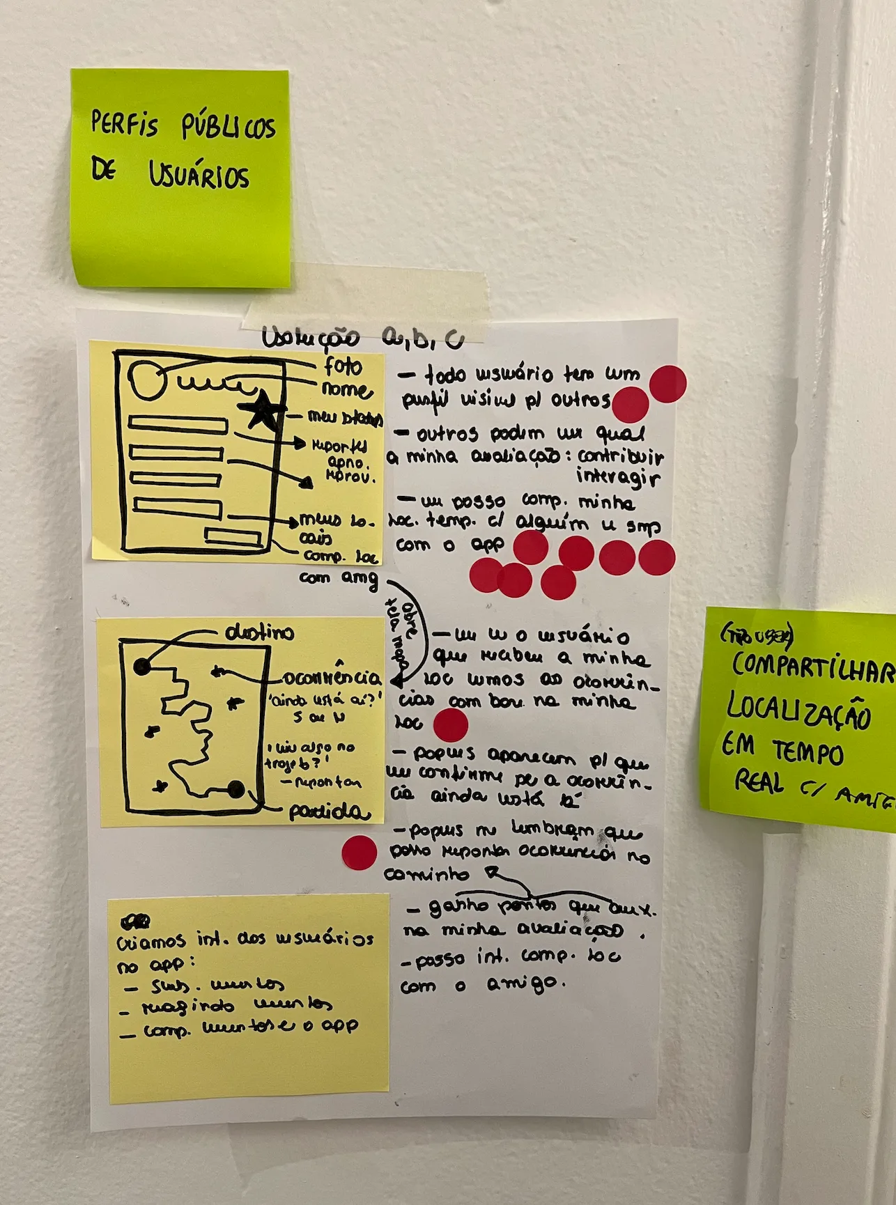 Solution sketch with dot votes