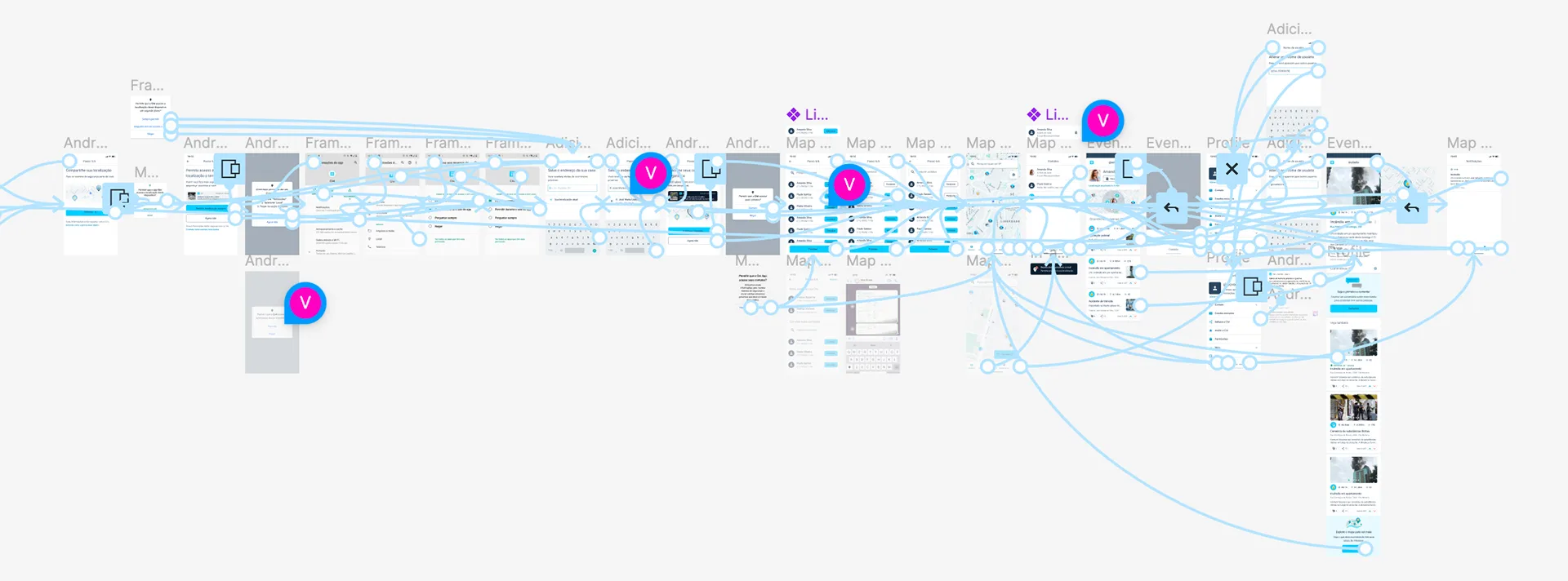 Full Figma prototype flow, showing every connected screen