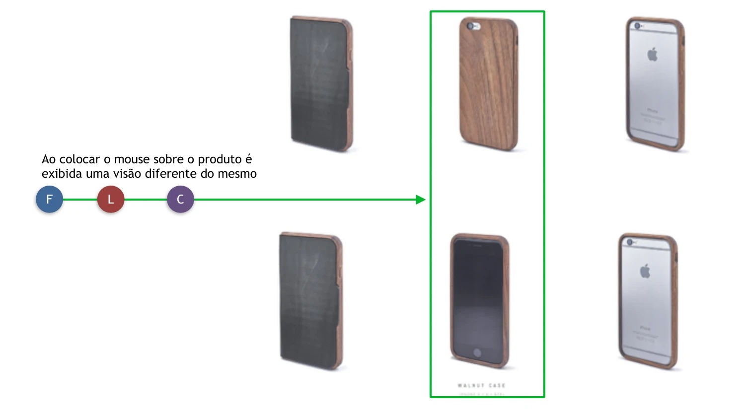 Benchmarking — Grovemade product hover state, annotated with usability notes