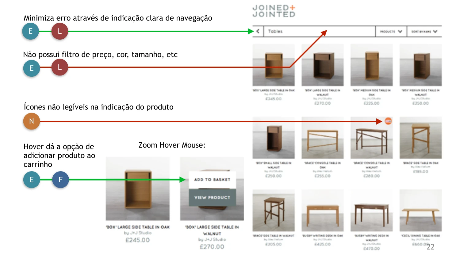 Benchmarking — Joined and Jointed product listing, annotated with usability notes