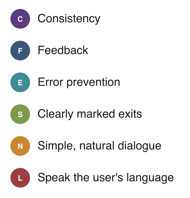 Legend for the six usability heuristics