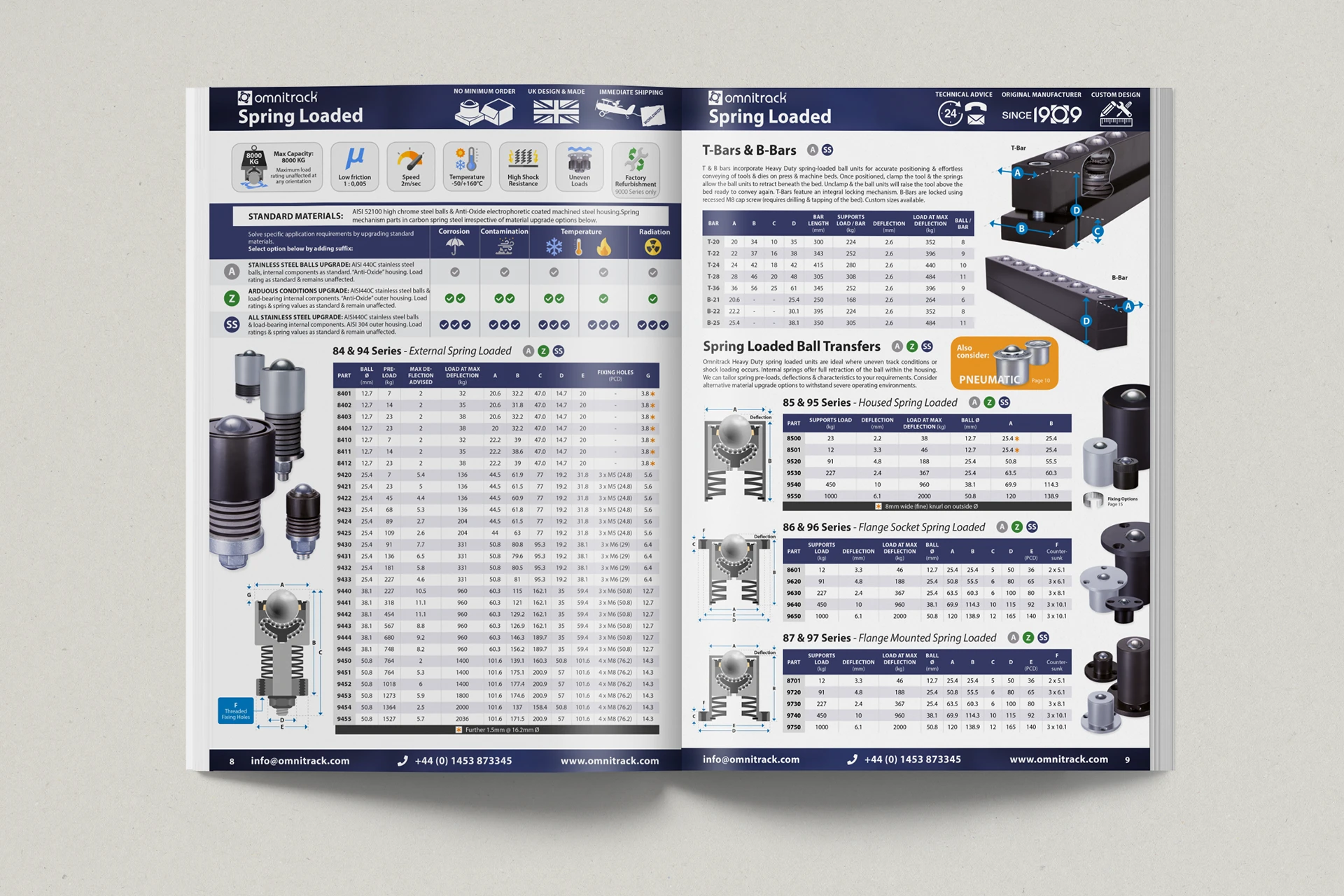 Omnitrack catalogue — Spring Loaded