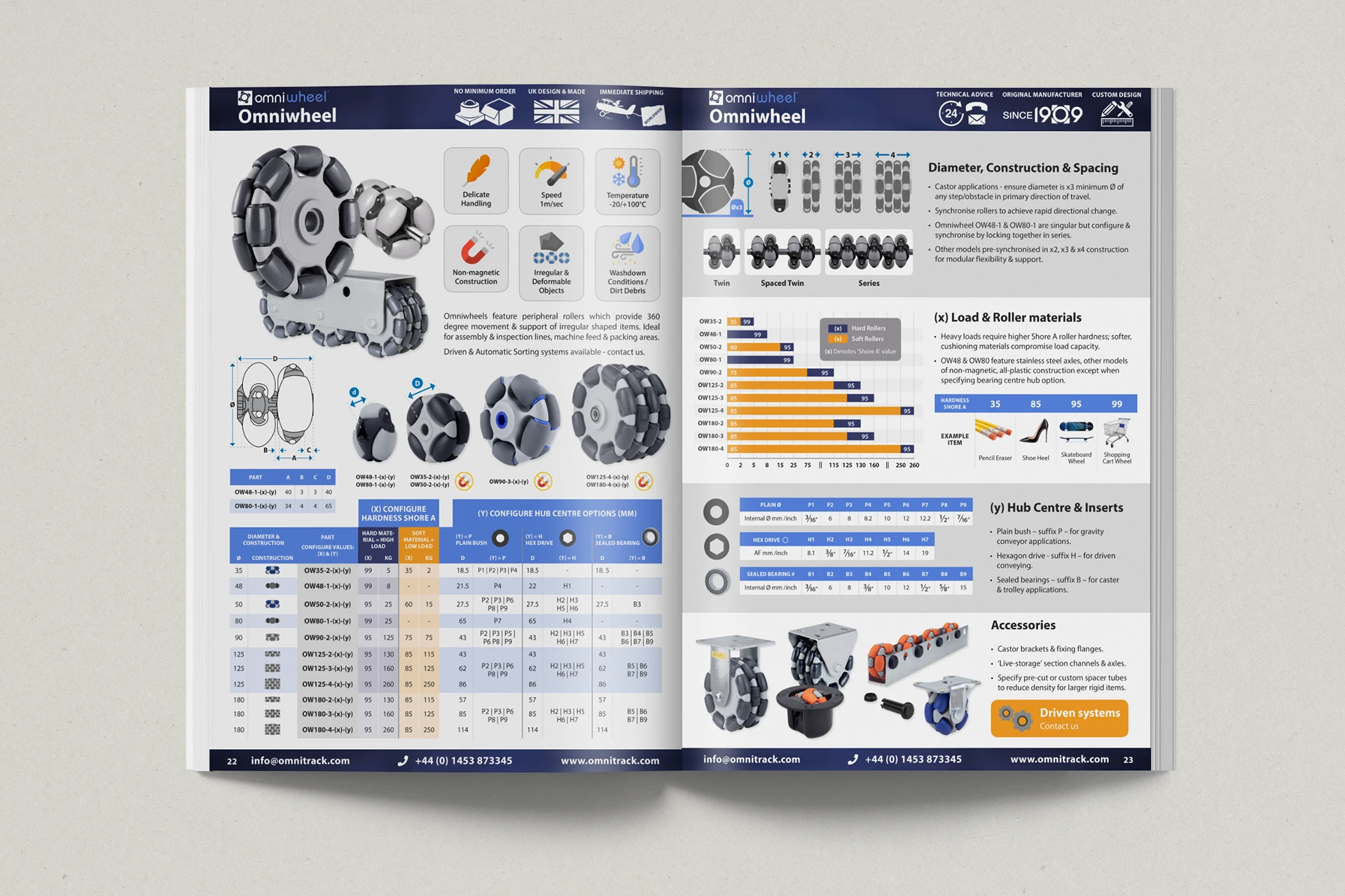 Omnitrack catalogue — Omniwheels