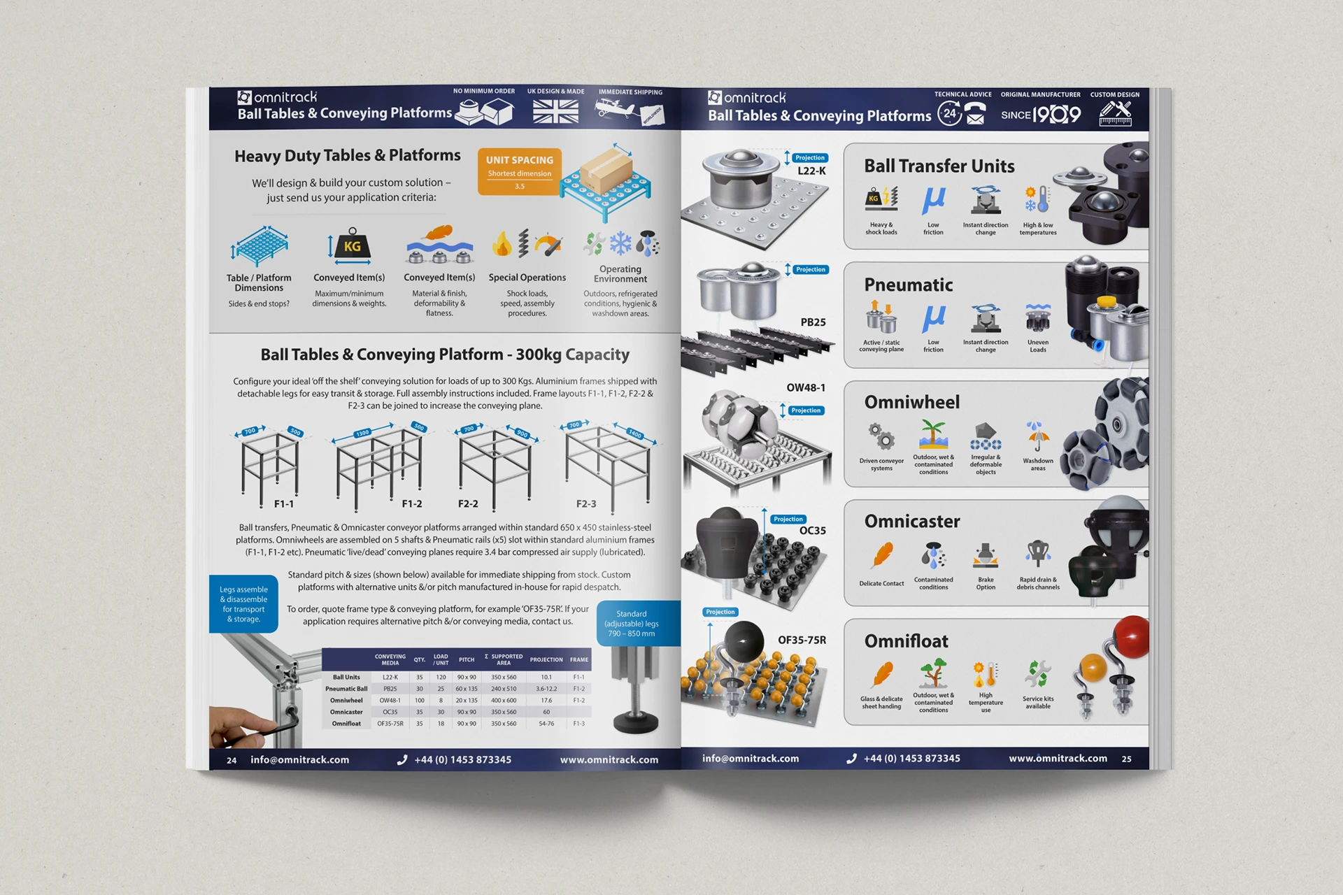 Omnitrack catalogue — Ball tables and platforms