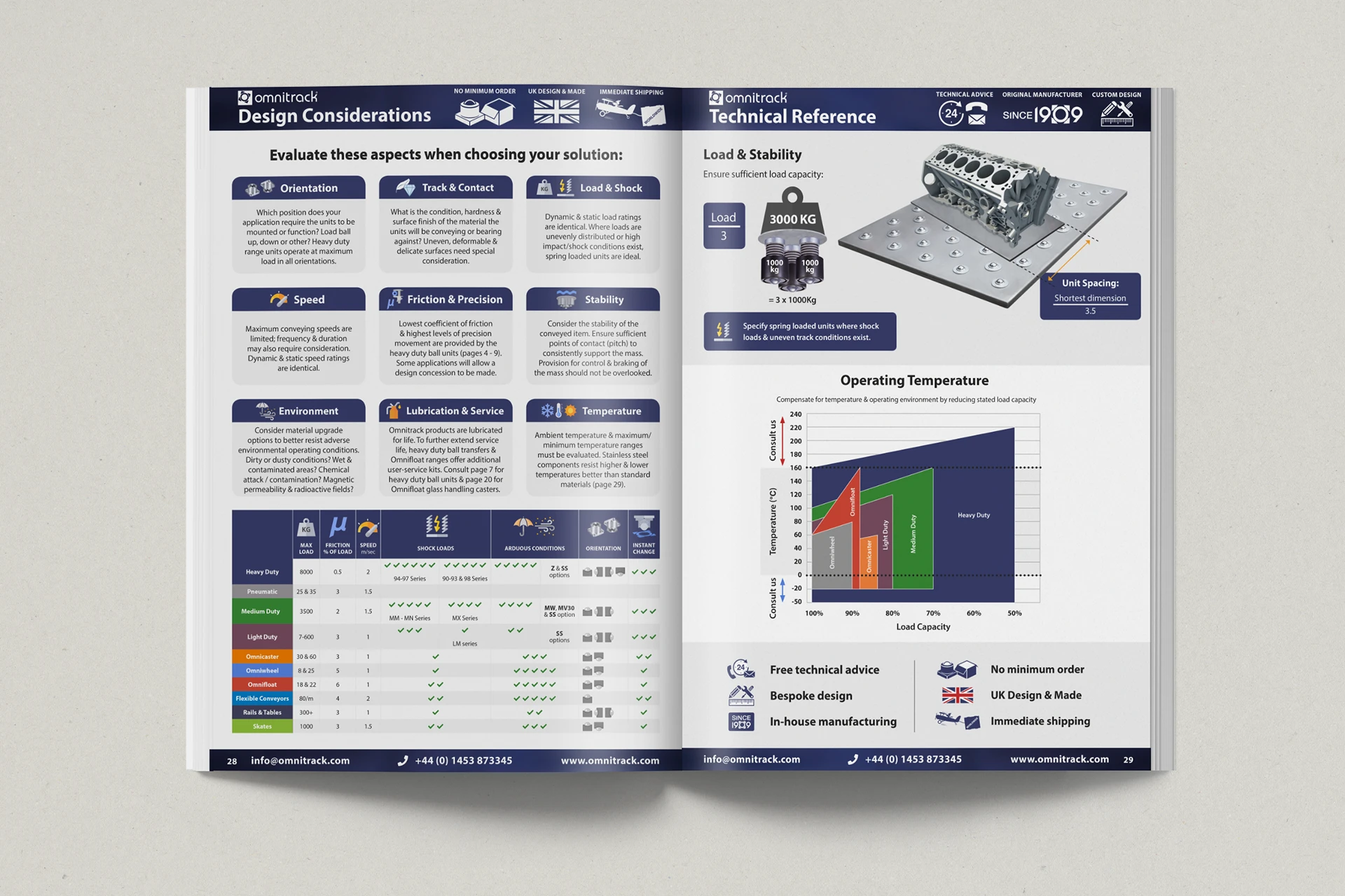 Omnitrack catalogue — Design Considerations
