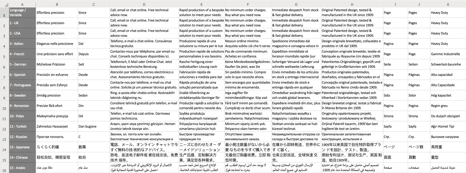 Spreadsheet used as the Data Merge source, translated into 14 languages