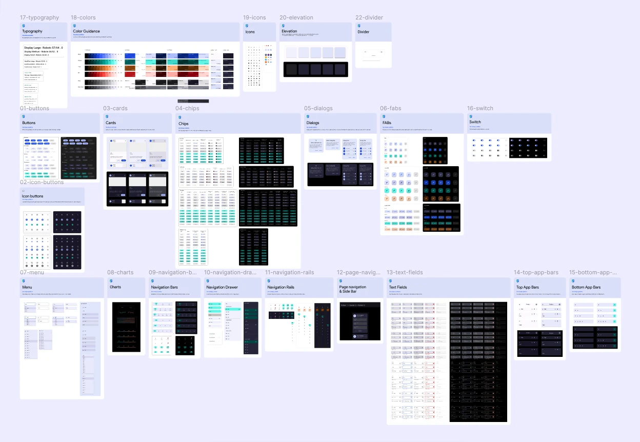 SupplyCyber design system — Full component library overview