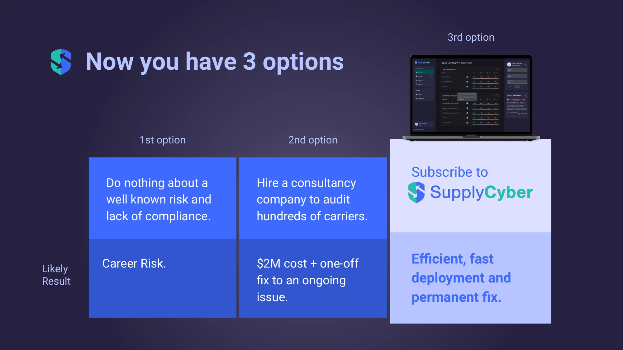 SupplyCyber pitch deck — Now you have 3 options