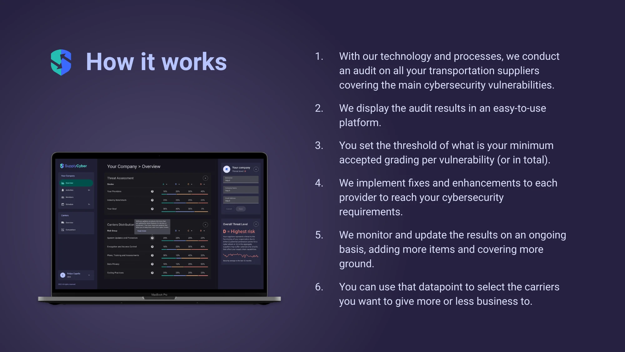 SupplyCyber pitch deck — How it works