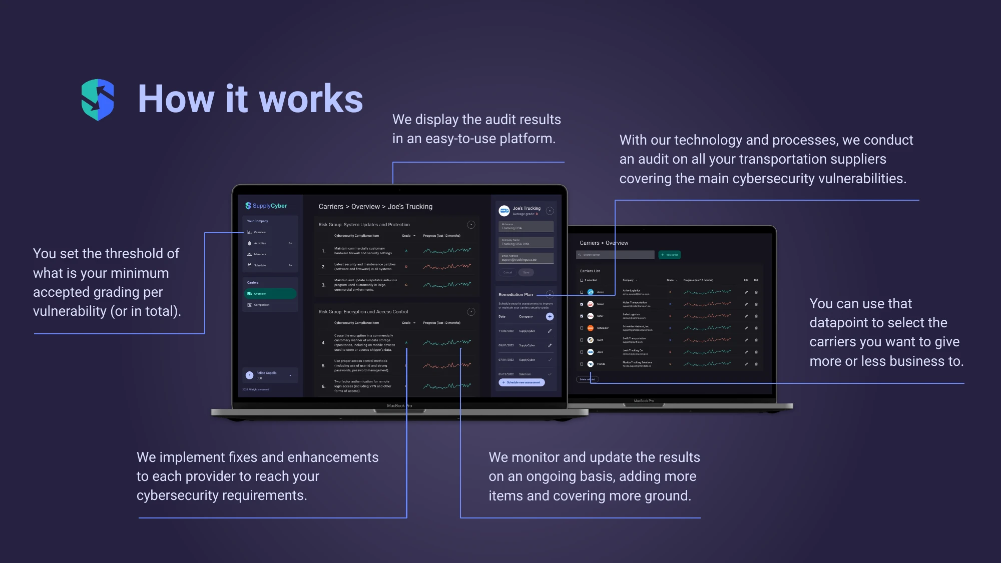 SupplyCyber pitch deck — How it works — audit, thresholds, and monitoring