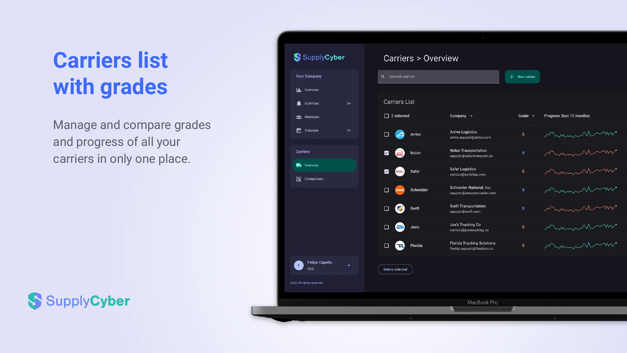 SupplyCyber pitch deck — Carriers list with grades