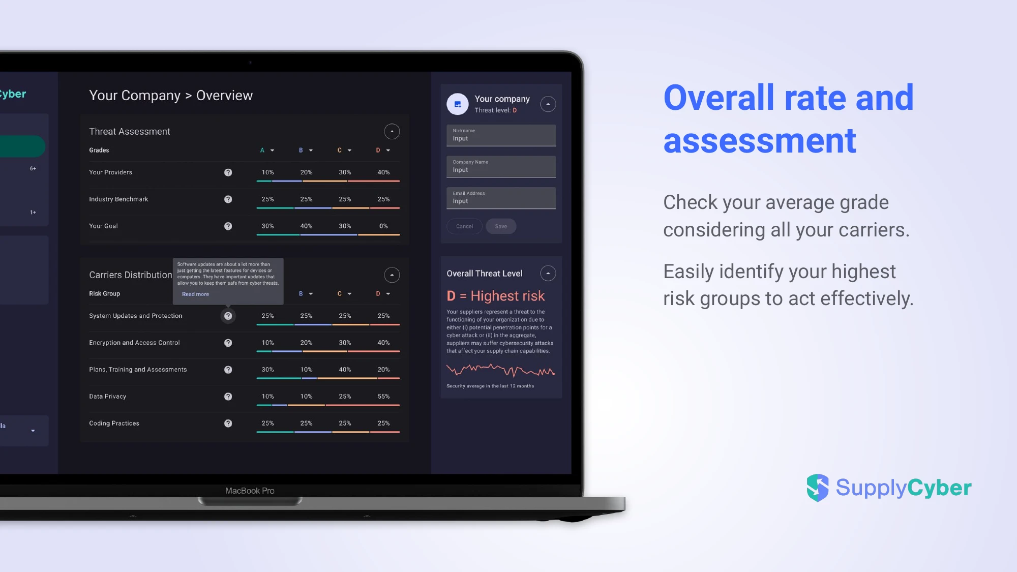 SupplyCyber pitch deck — Overall rate and assessment