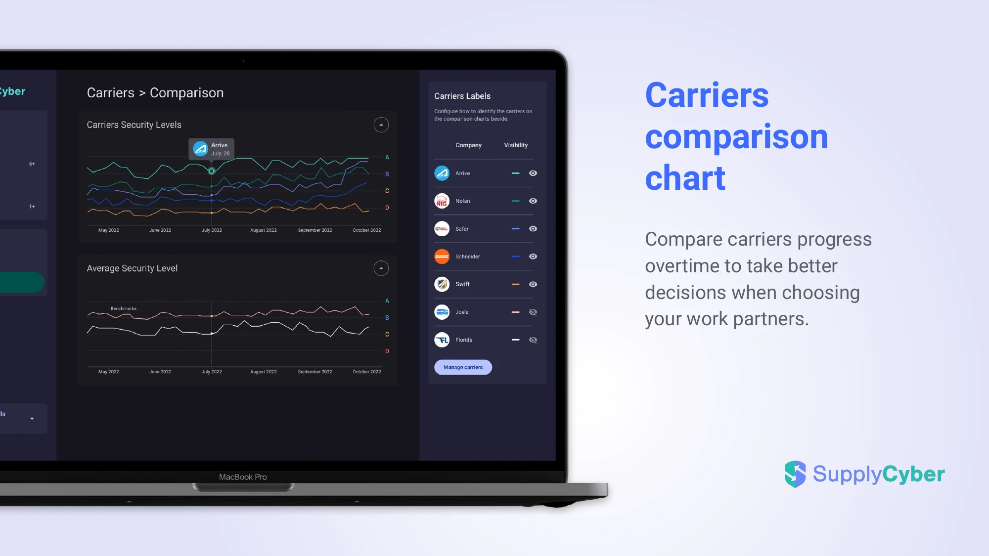 SupplyCyber pitch deck — Carriers comparison chart
