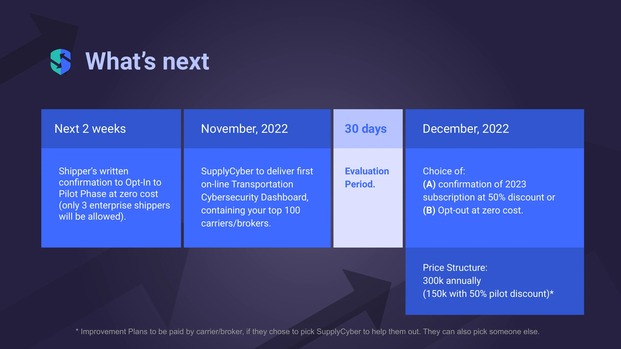 SupplyCyber pitch deck — What's next